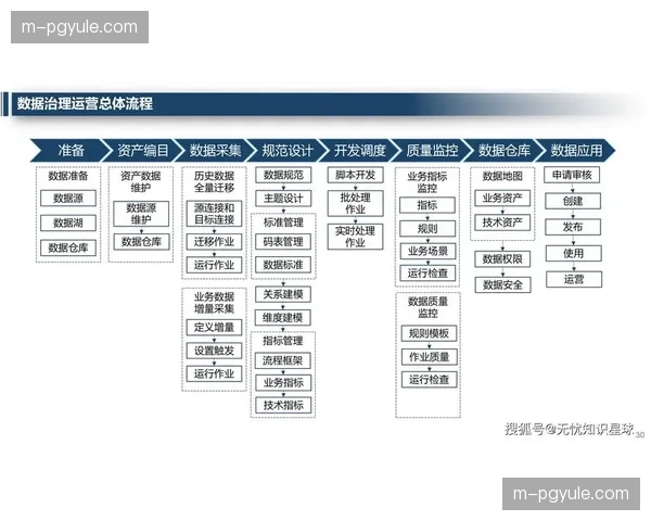 现阶段强调全过程数据治理 提升了赛事运营资产的保值能力